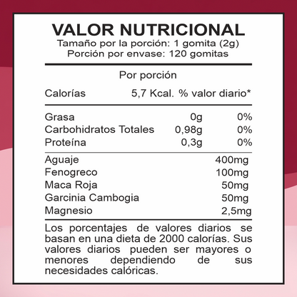 FIGU GUMMIES - MOLDEA TU FIGURA DESDE ADENTRO